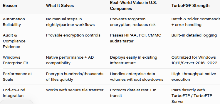 OpenPGP Command Line Encryption Software: The Ultimate Guide for Automation in 2026