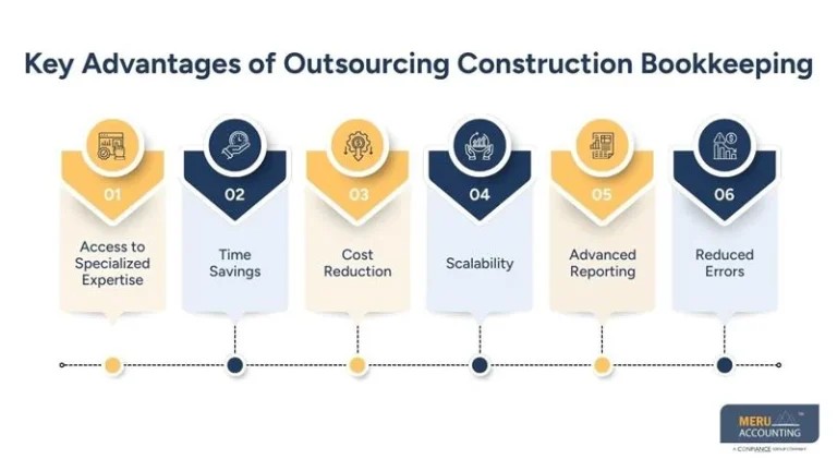 Outsourcing Construction Bookkeeping: Pros and Cons for Contractors