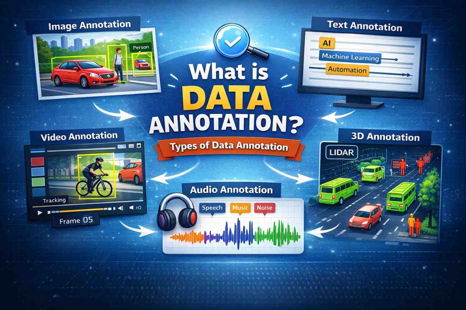 What Is Data Annotation? The Real Infrastructure Behind AI Model Training