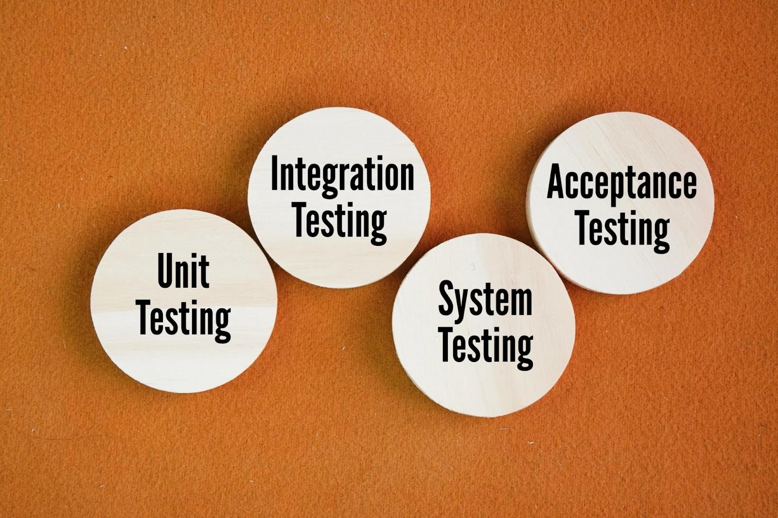 What Is UAT? Complete Guide to User Acceptance Testing