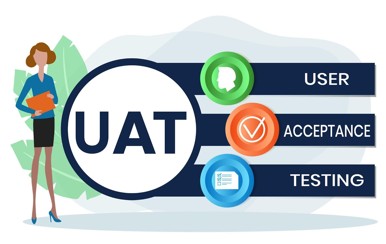 What Is UAT? Complete Guide to User Acceptance Testing