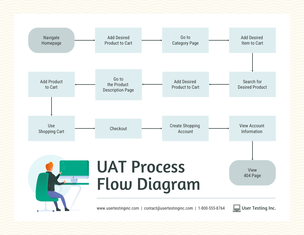 What Is UAT? Complete Guide to User Acceptance Testing