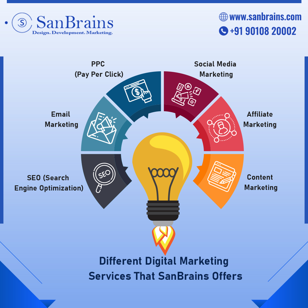 How to Maximize ROI with a Social Media Agency