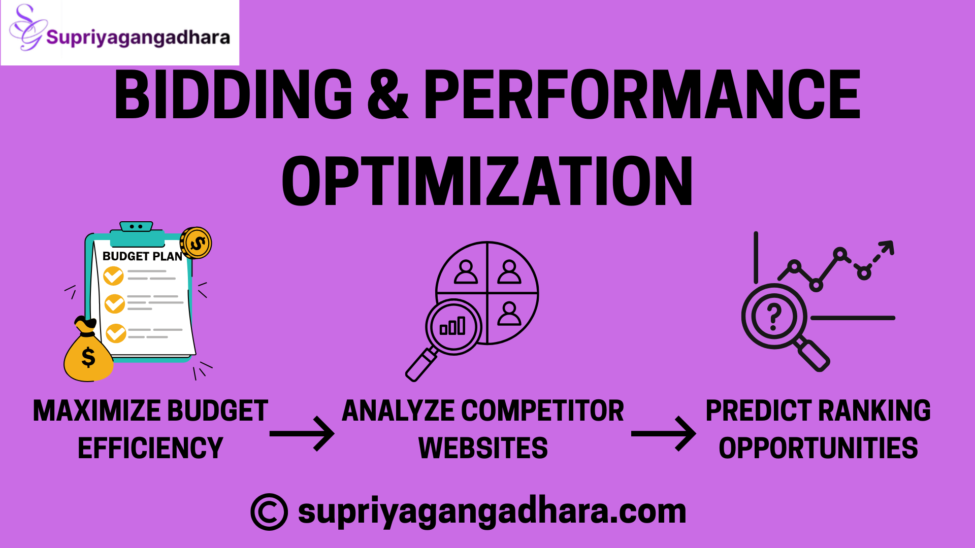 AI Is Reshaping the Future of Digital Marketing