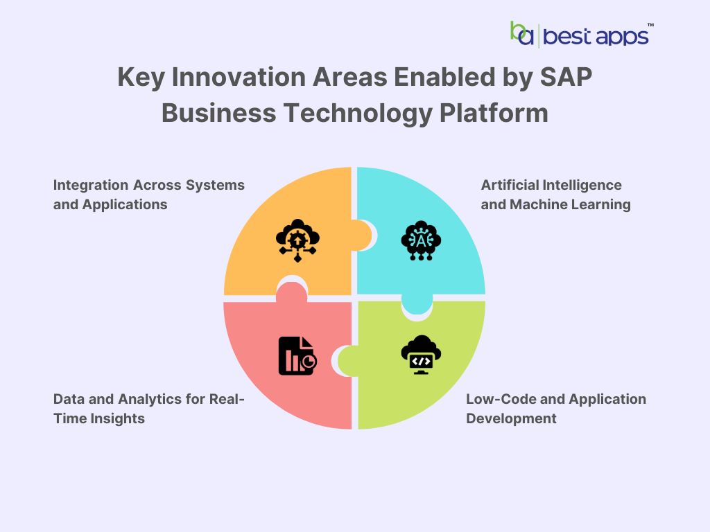 How SAP Business Technology Platform Supports Innovation in SAP S4 HANA