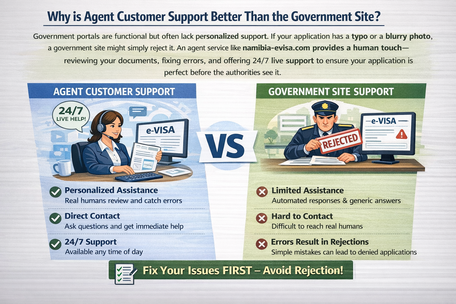 Do South Africans require a visa for Namibia?
