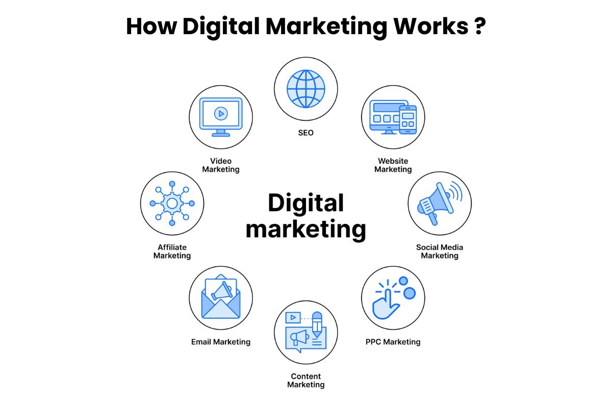Is Digital Marketing Legit? The Truth About Online Marketing Scams and Real Business Results!
