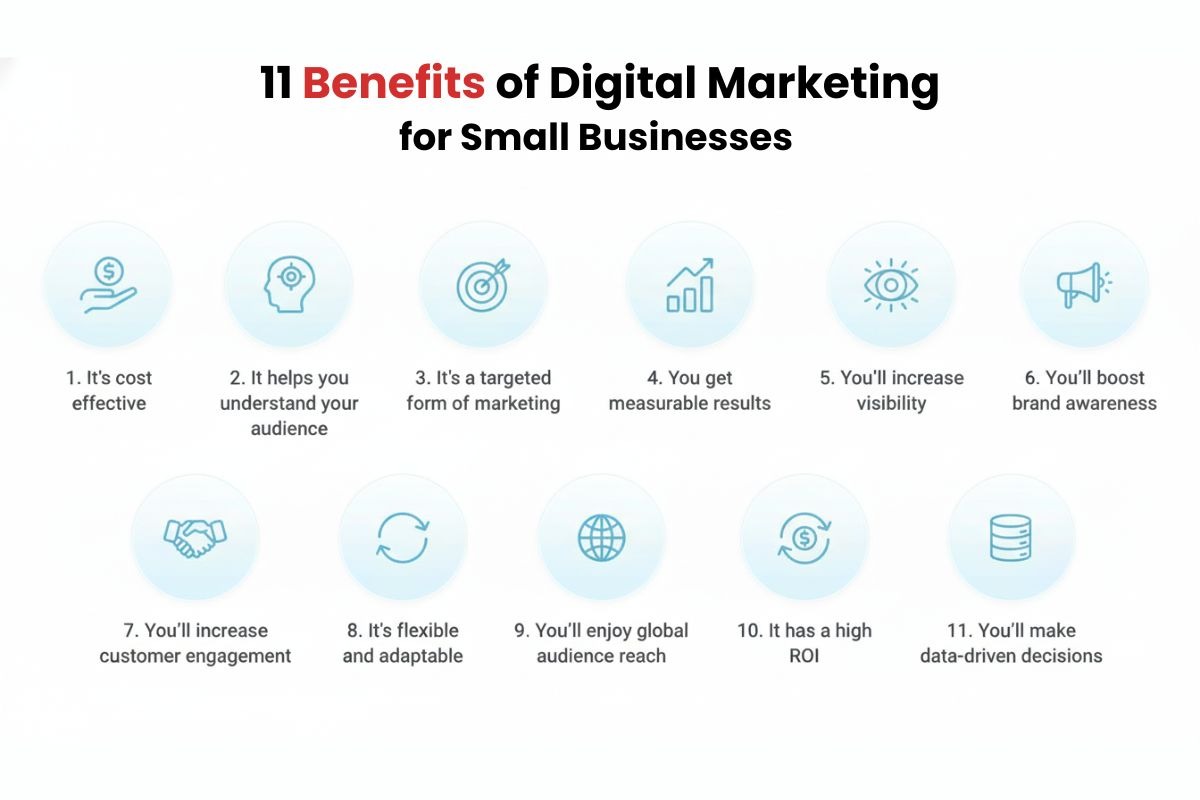Is Digital Marketing Legit? The Truth About Online Marketing Scams and Real Business Results!
