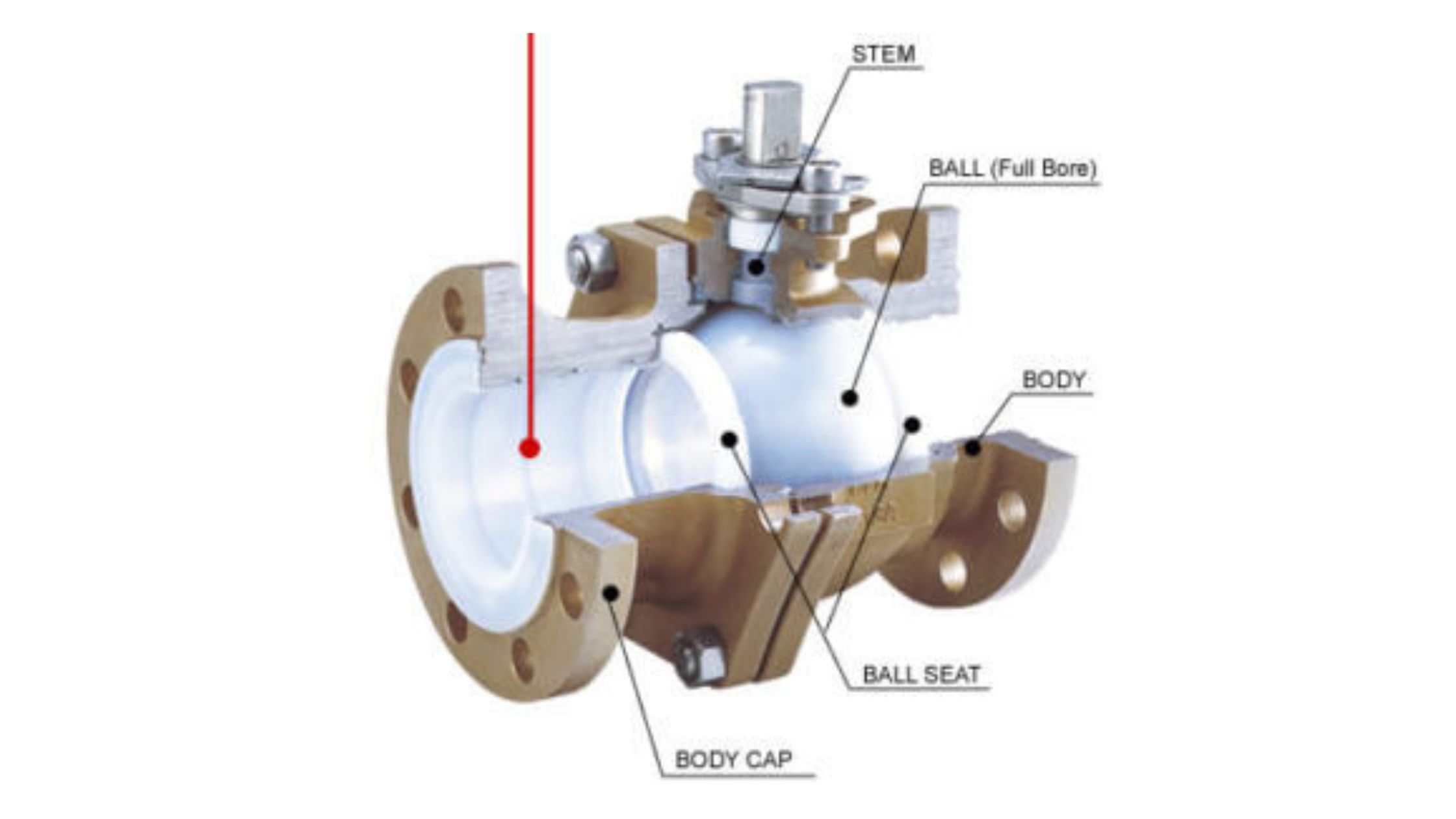 How Modern Sealing Technology Improves Equipment Reliability?