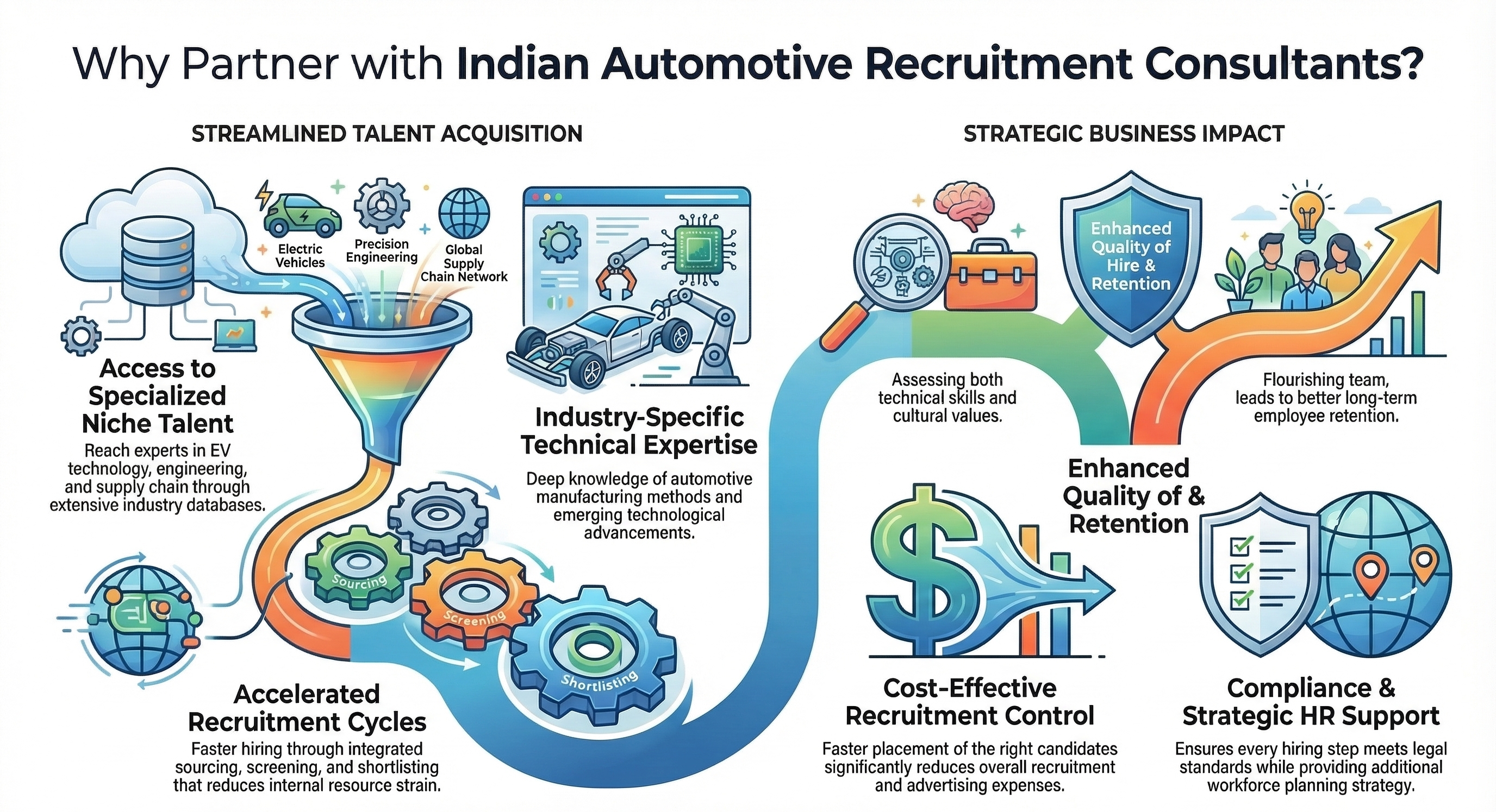 Why Choose an Automotive Staffing and Recruitment Agency for Your Hiring Needs