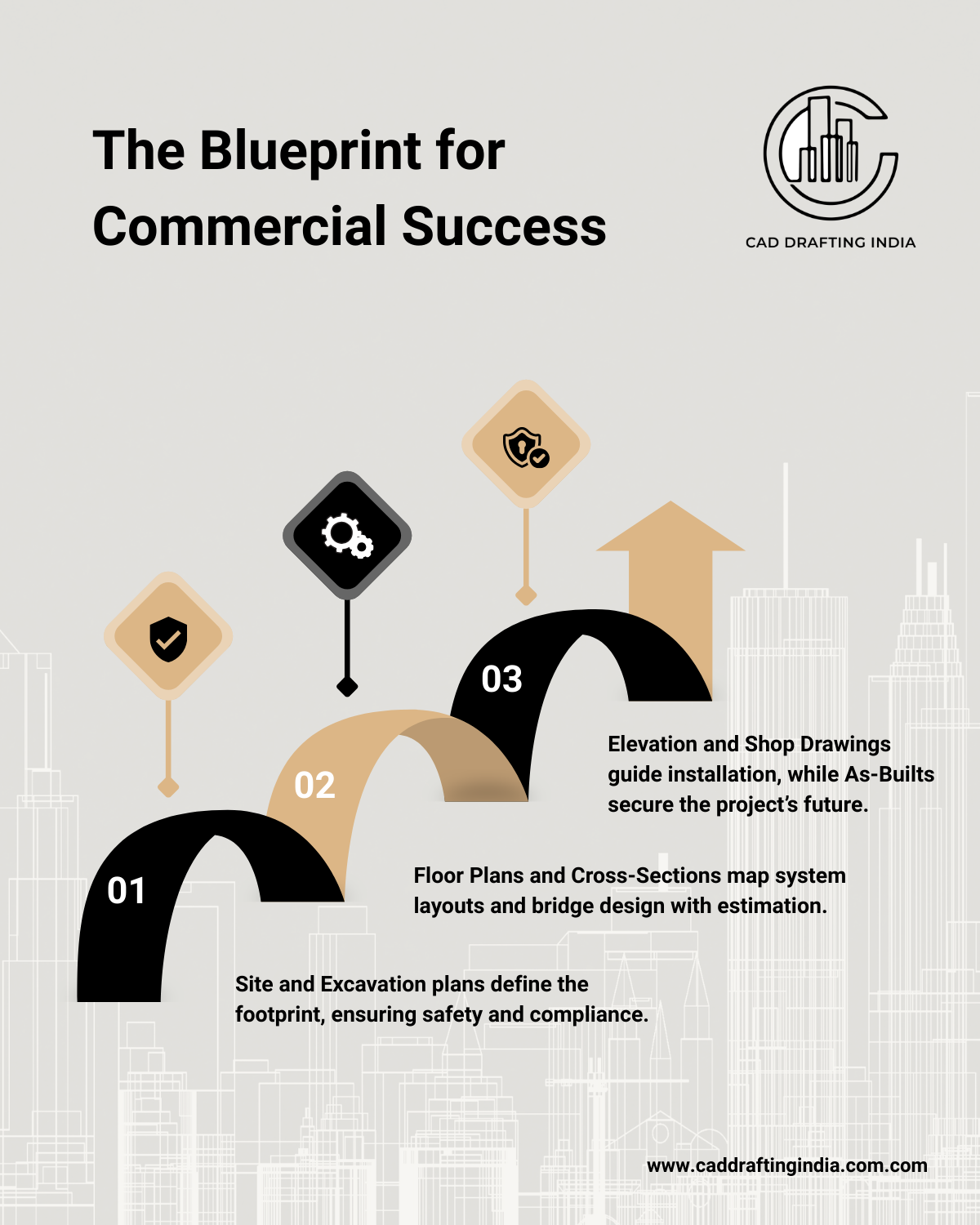 Precision is the pulse of every successful commercial project. 🏗️