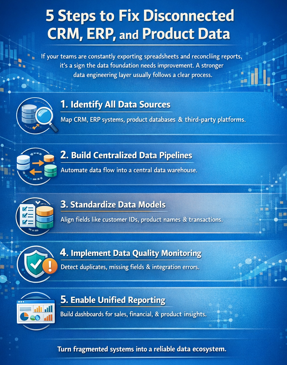 Struggling to Combine CRM, ERP, and Product Data? Fix Your Data Engineering Layer