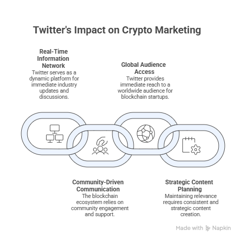 Choosing the Best Crypto Twitter Marketing Agency for Your Project