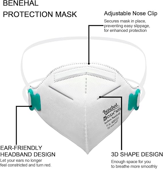 Why Businesses Should Stock NIOSH Approved N95 Masks with Ear Loops for Workplace Safety