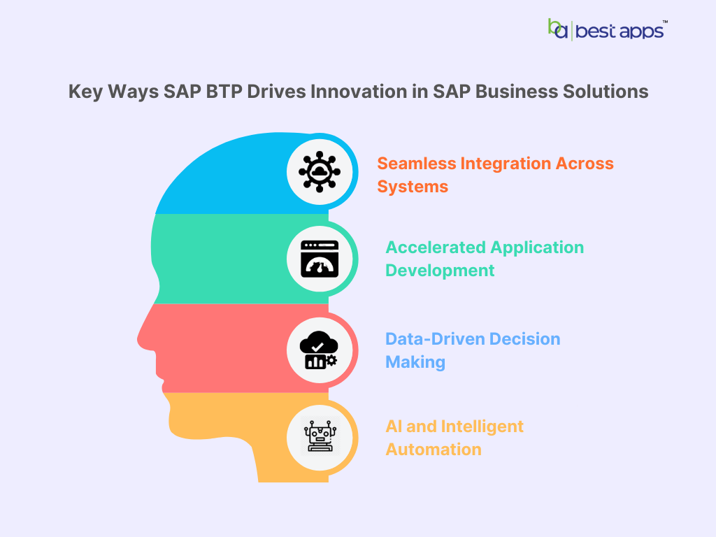 How SAP Business Technology Platform Drives Innovation Across SAP Business Solutions