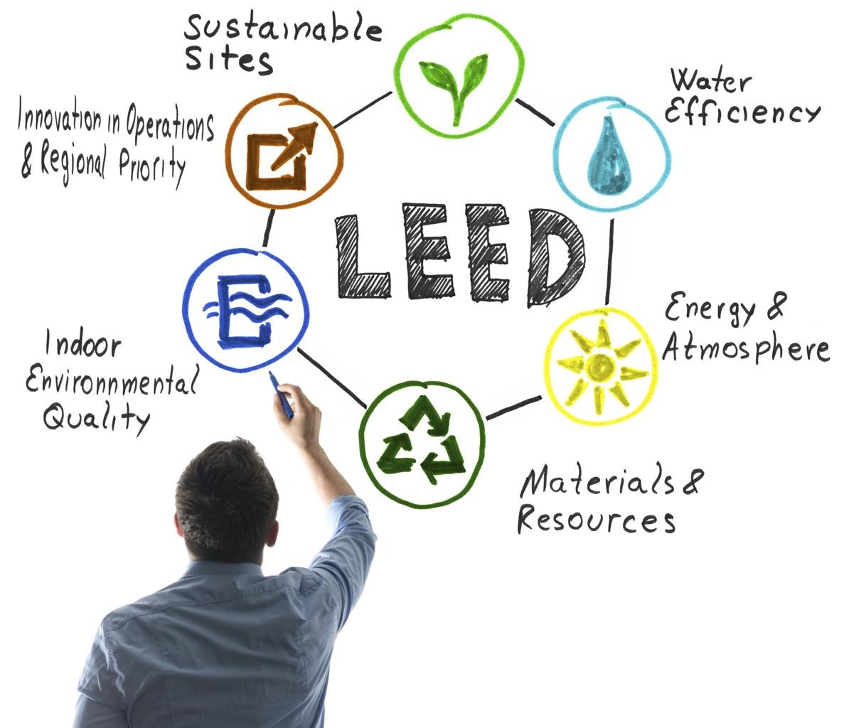LEED Resources