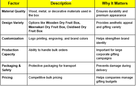How to Choose the Best Dry Fruit Box Manufacturer for Corporate Gifting?