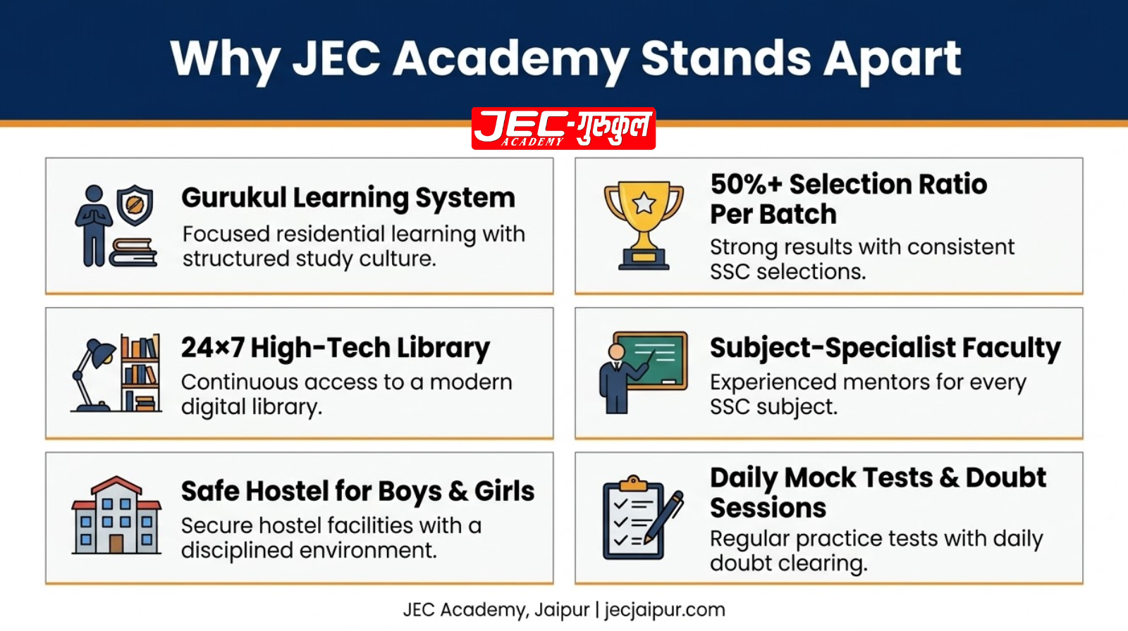 Best SSC CGL Coaching in Jaipur — Why 5000+ Aspirants Chose JEC Academy