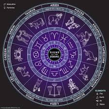 Best Indian Astrologer in USA & Best Numerologist in USA – Complete Guide to Astrology and Numerology Consultation