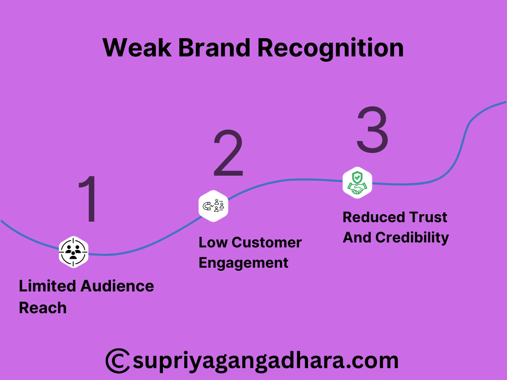 No Digital Marketing Services = No Business Growth