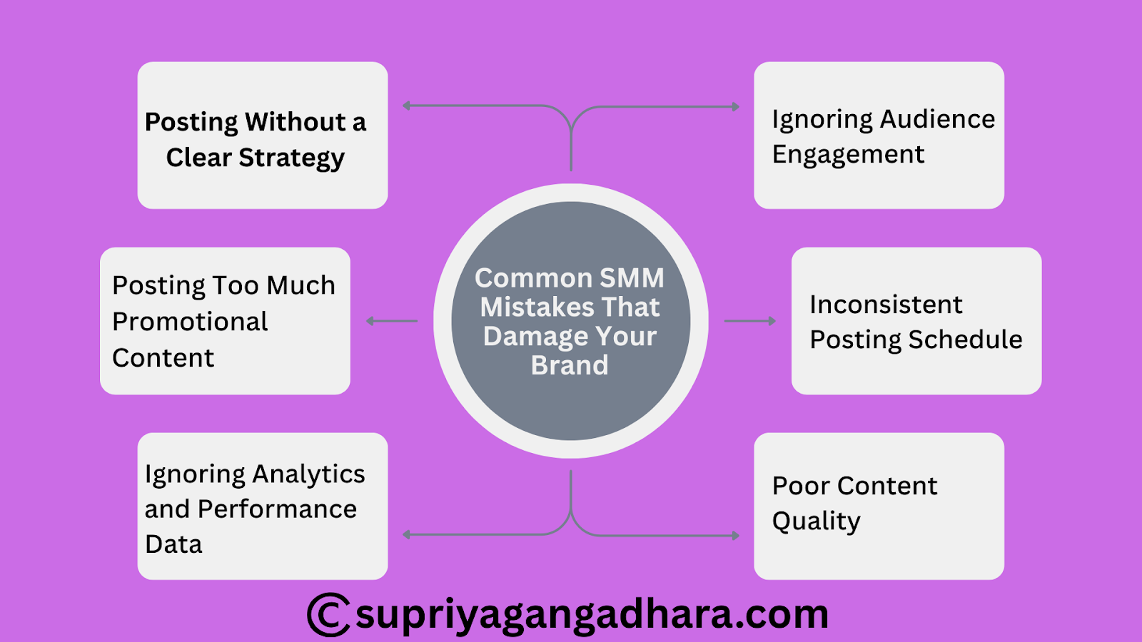SMM Mistakes That Are Destroying Your Brand