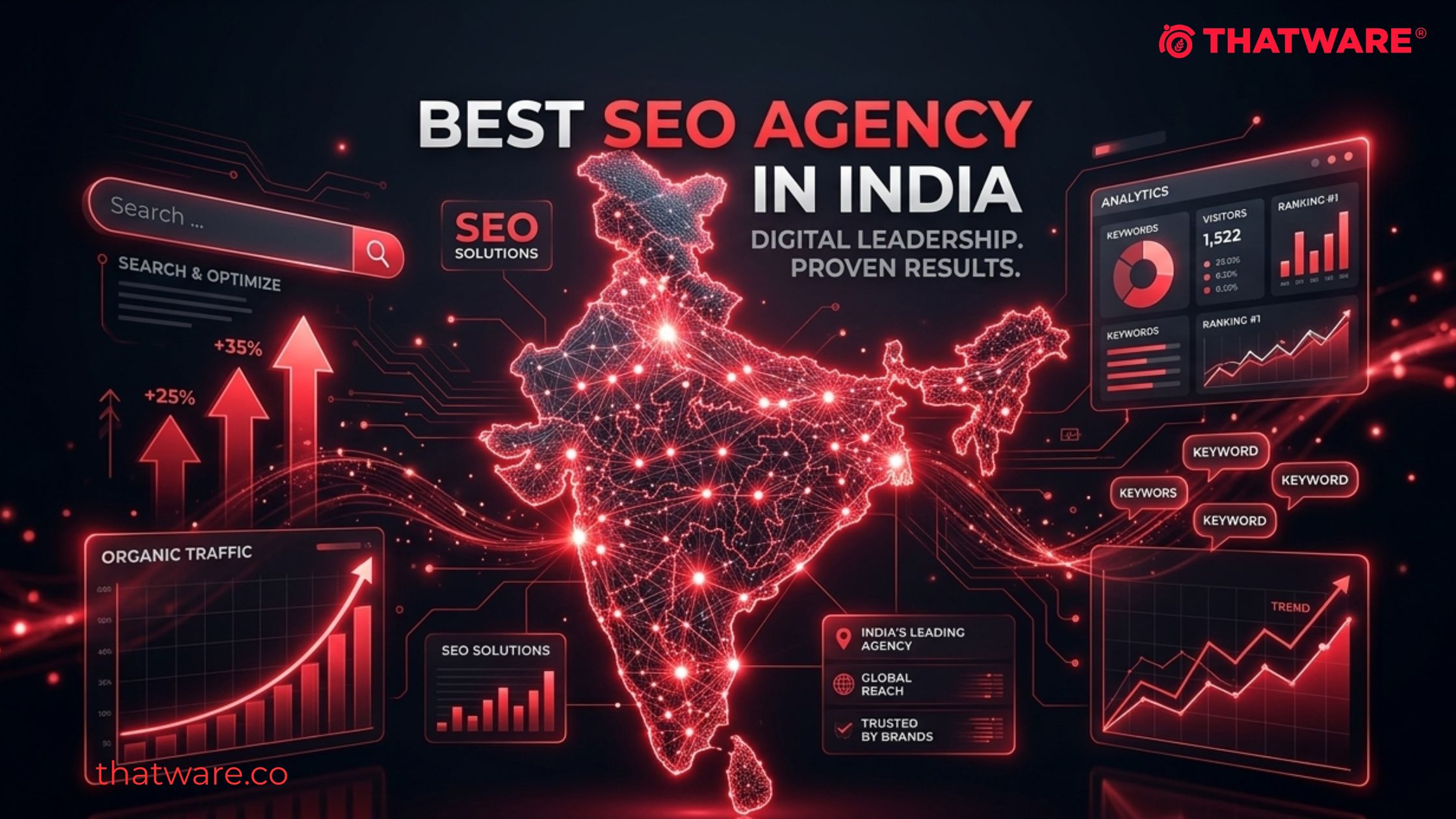 Best SEO Agency in India