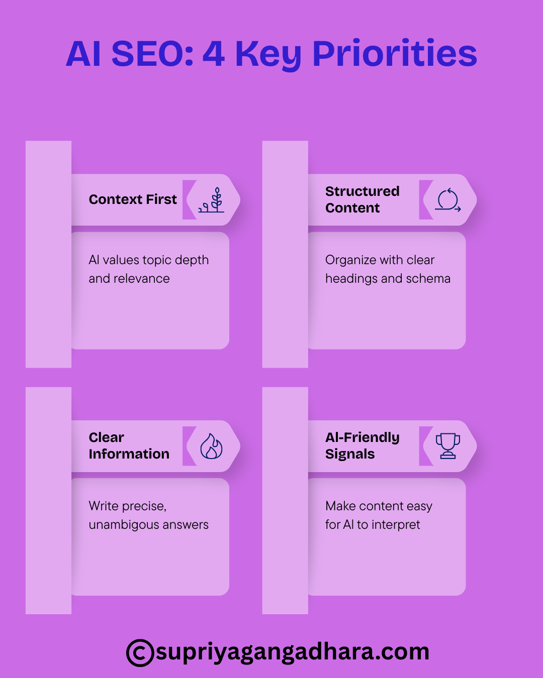 Traditional SEO vs AI SEO: Who Wins?