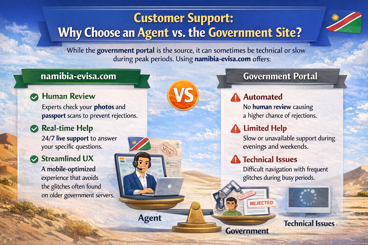 Namibia e-Visa for New Zealand Citizens – Apply Online & Requirements