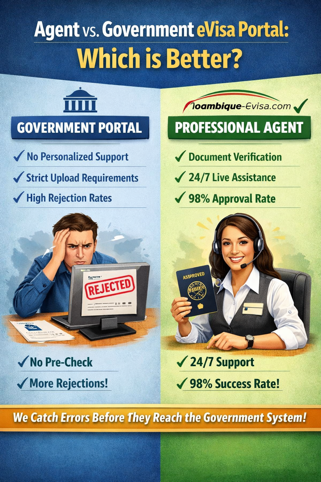 Mozambique Visa Online for Albania Citizens – Easy eVisa Application