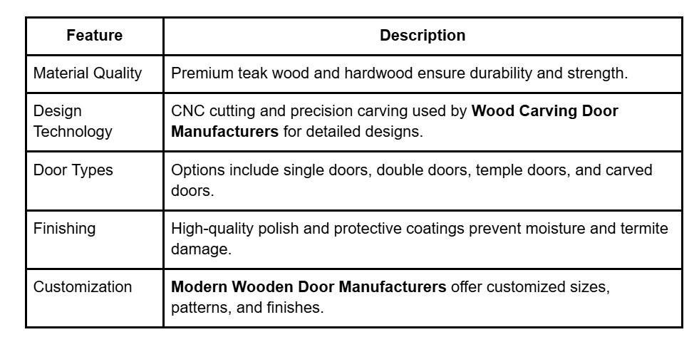 Why Modern Wooden Door Manufacturers Are the First Choice for Stylish Homes?