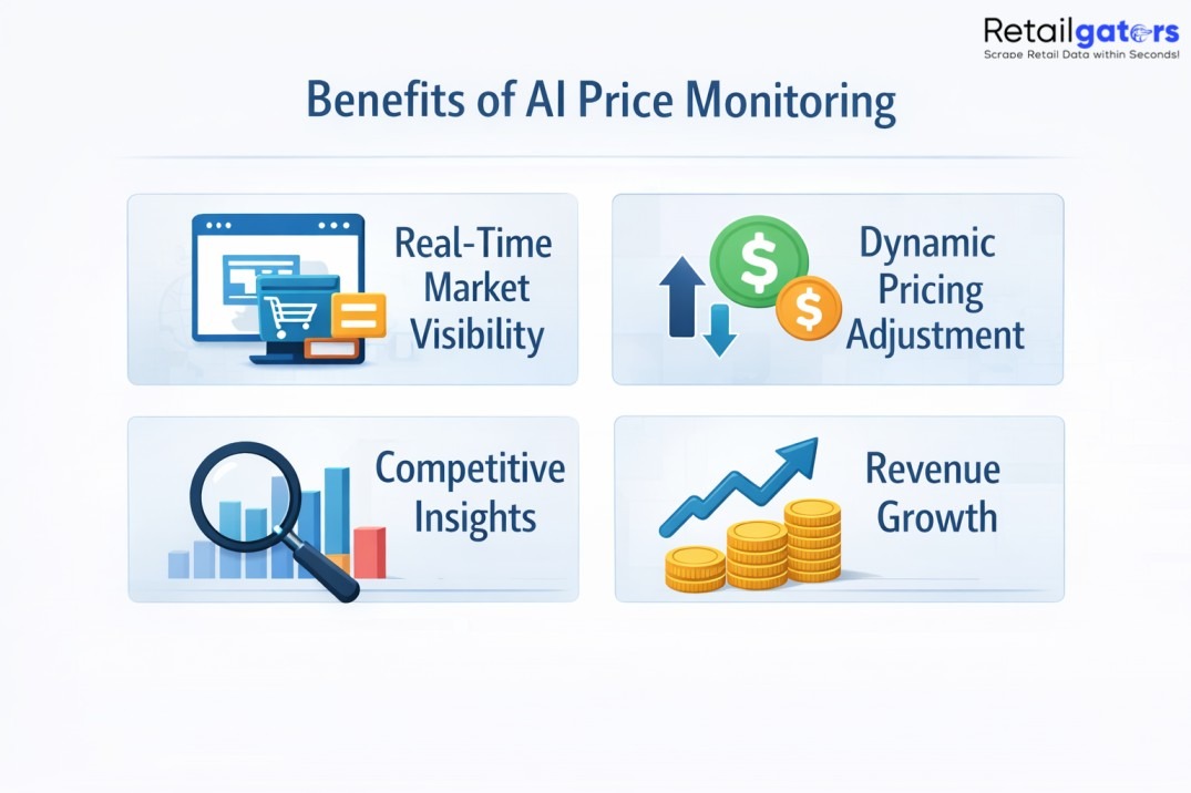 How Retailers Use AI Web Scraping to Track Competitor Pricing in Real Time
