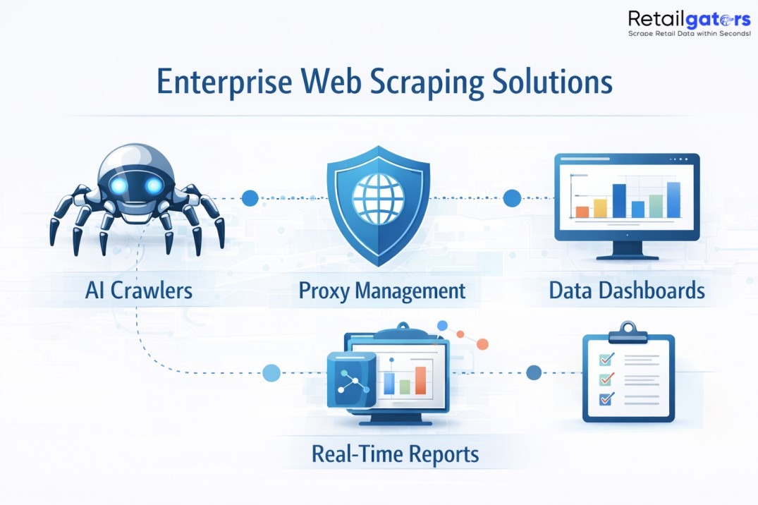 How Retailers Use AI Web Scraping to Track Competitor Pricing in Real Time