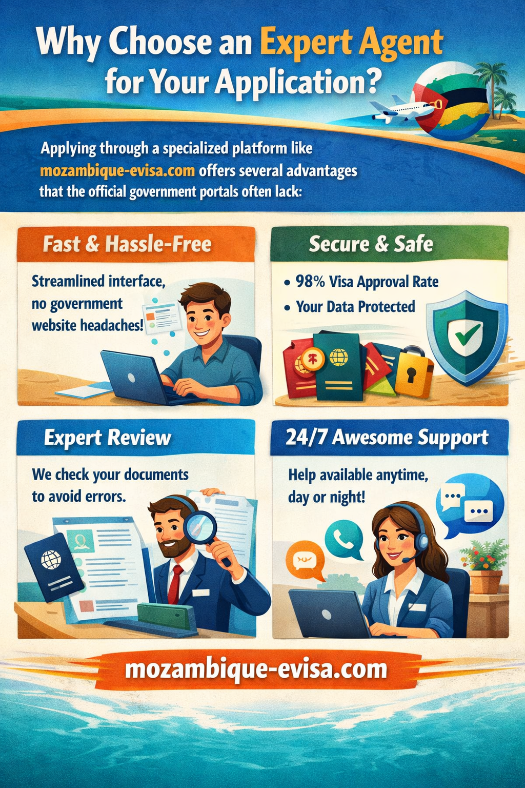 Mozambique Visa Online for Anguilla Citizens – Easy Online Visa Guide