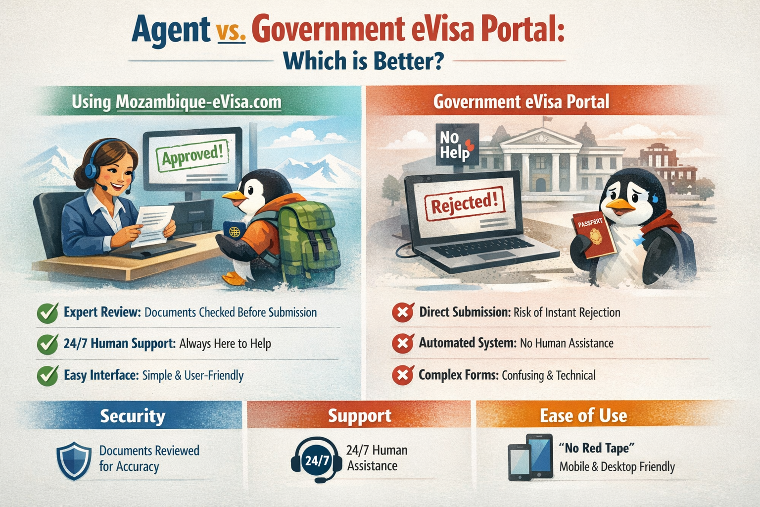 Mozambique Visa Online for Antarctica Citizens – Mozambique eVisa Guide