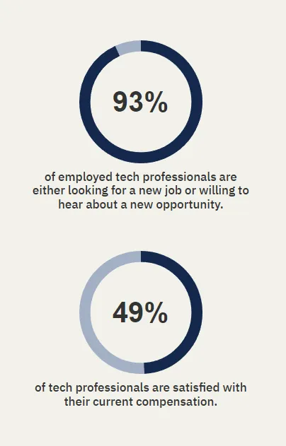 How to Find Developers for Your Startup: Wild.Codes Tips for Proactive Talent Hiring