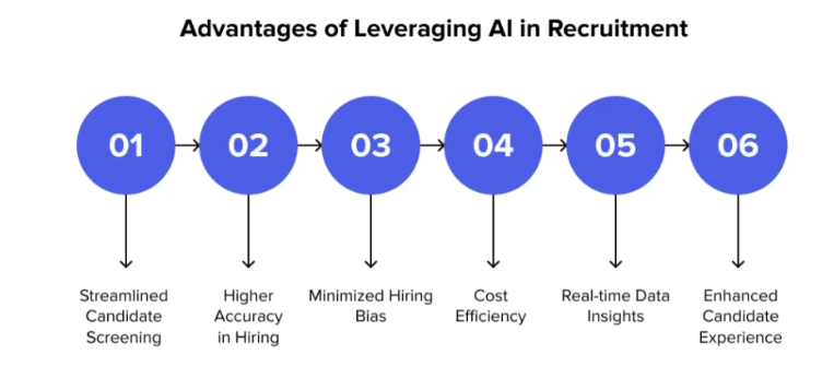 How Voice AI Is Transforming Recruitment in 2026