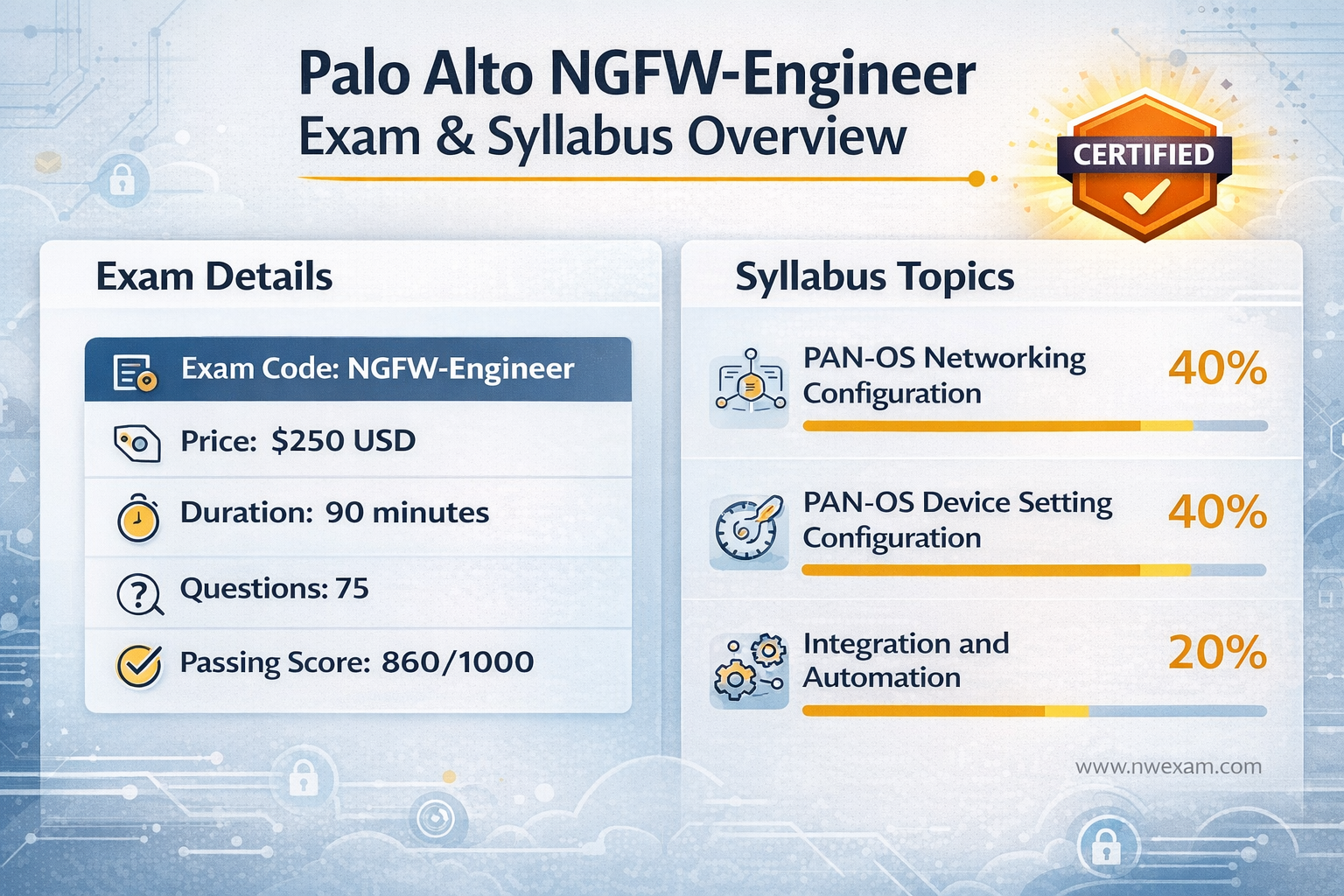 Securing Tomorrow: Why NGFW-Engineer Cert Matters Now