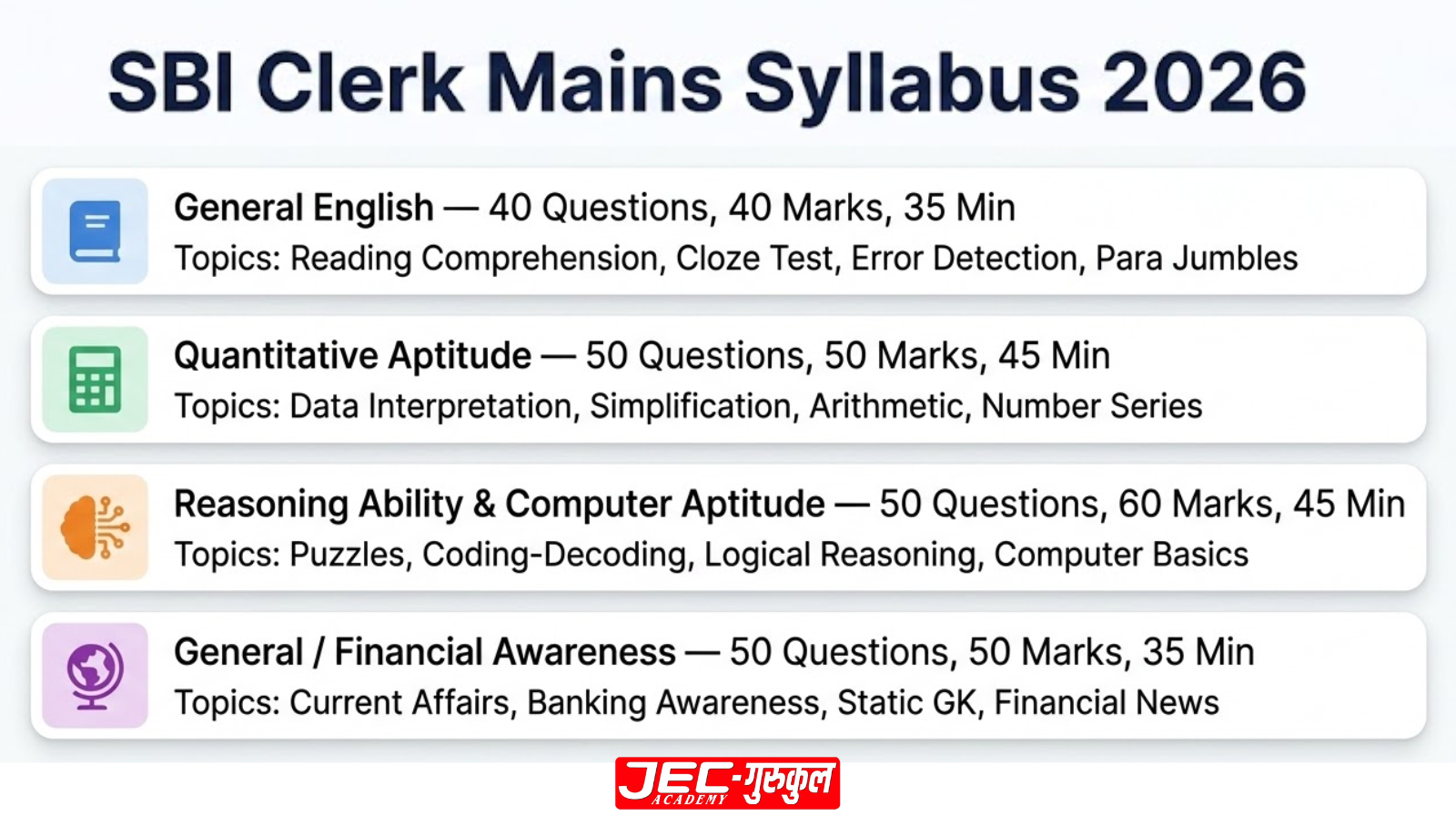 SBI Clerk Mains Syllabus 2026 Infographic Showing 4 Sections with Topics Marks and Time
