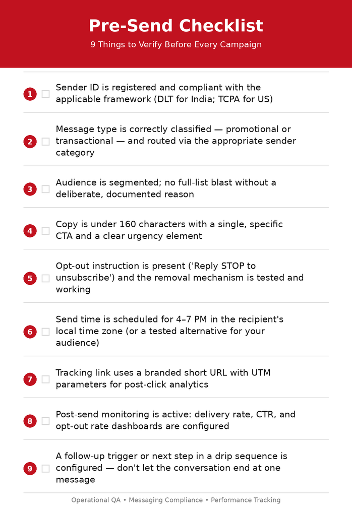 Why Your SMS Campaigns Are Failing —And How to Fix Them