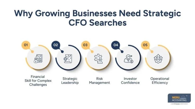 Why CFO Searches Matter for Growing Businesses