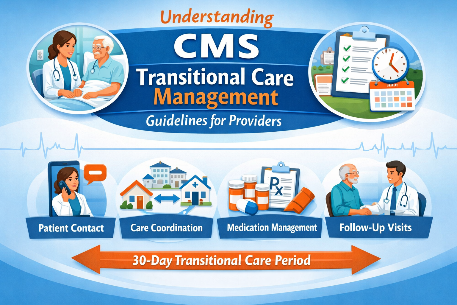 Understanding CMS Transitional Care Management Guidelines for Providers