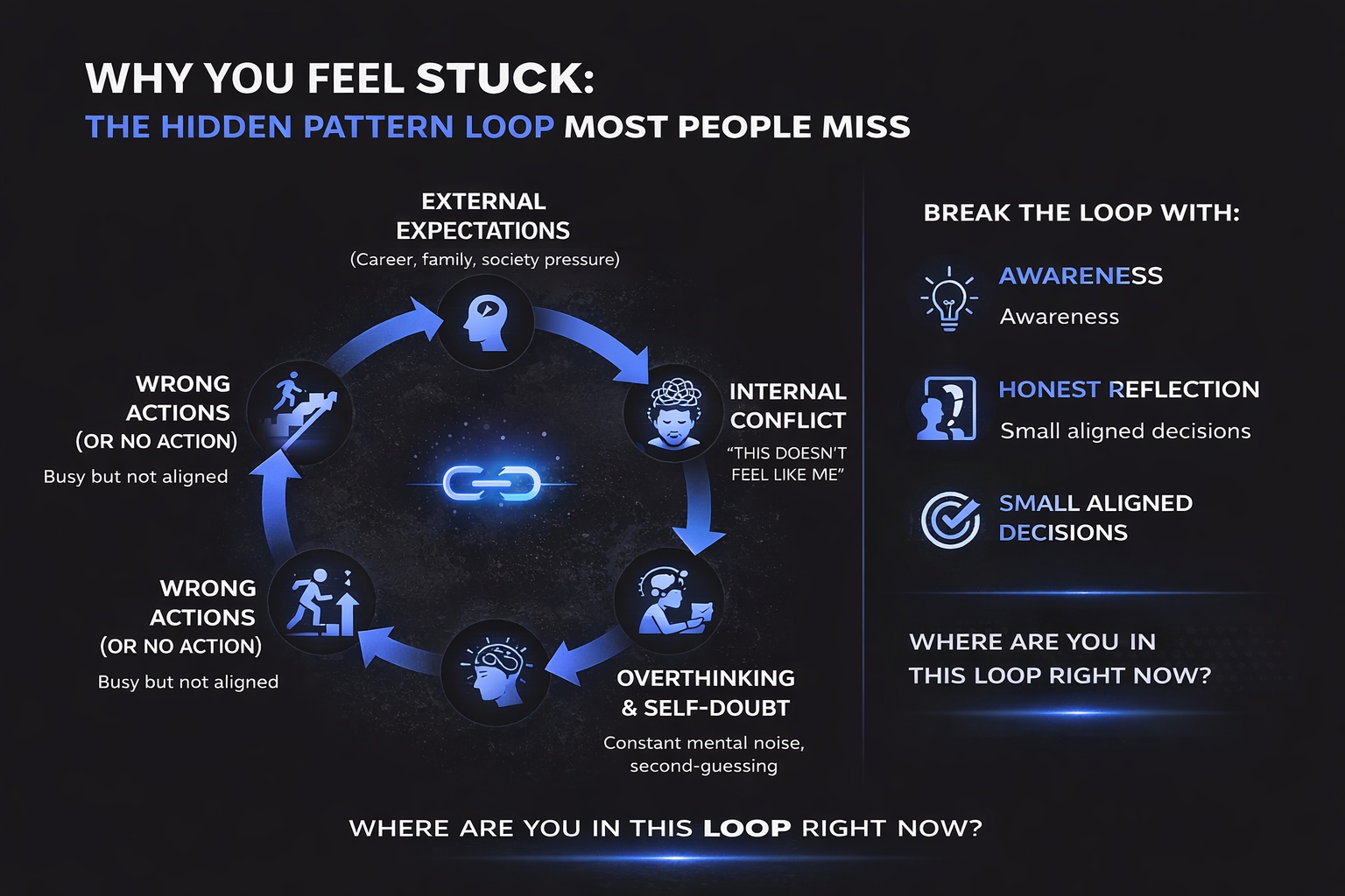 How Metamorphosis Coaching Builds Emotional Clarity