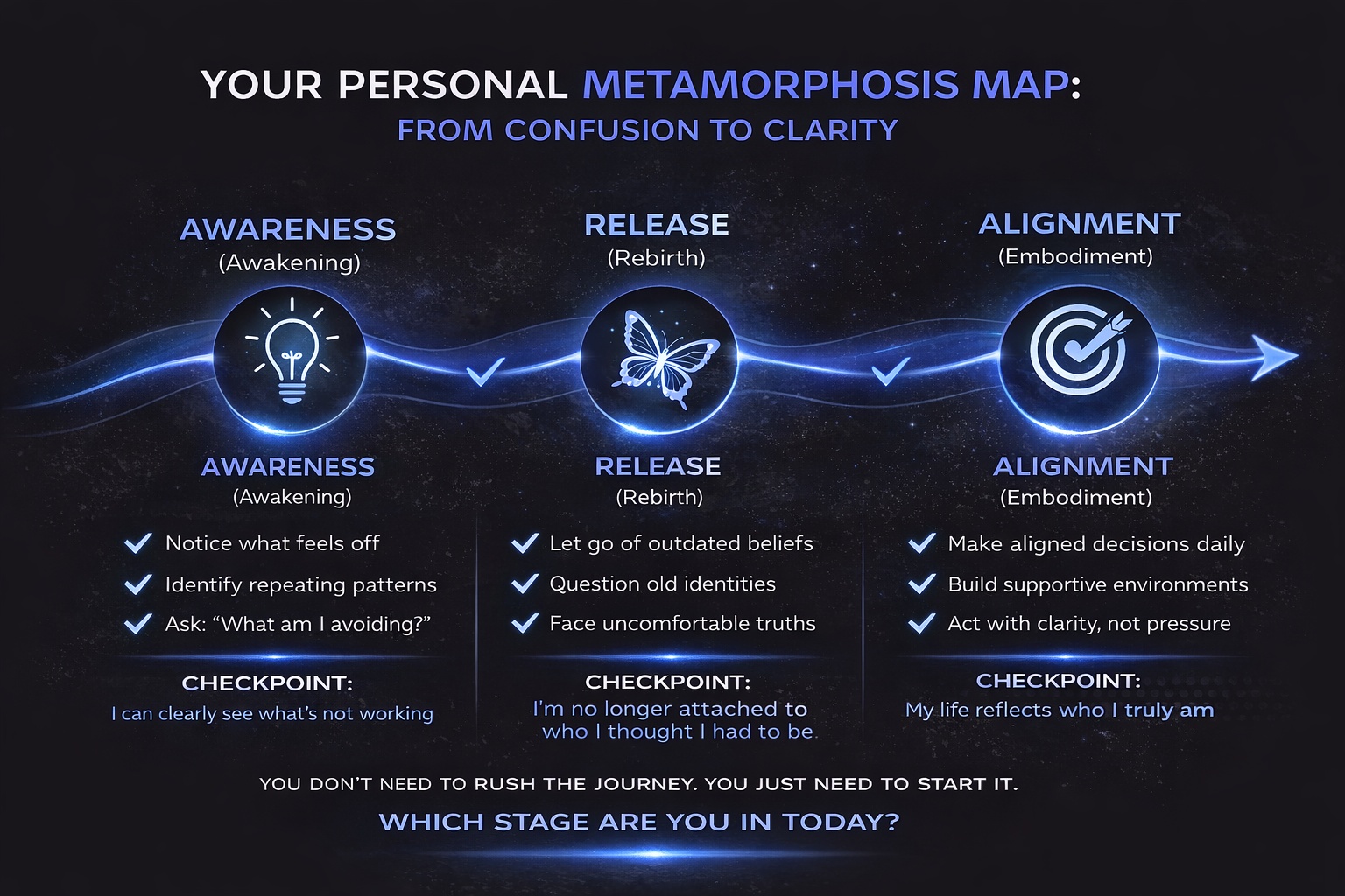 How Metamorphosis Coaching Builds Emotional Clarity