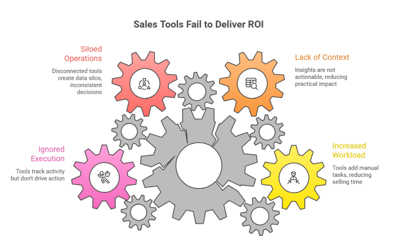 Best AI Tools for Sales Teams in 2026: Capabilities That Actually Matter