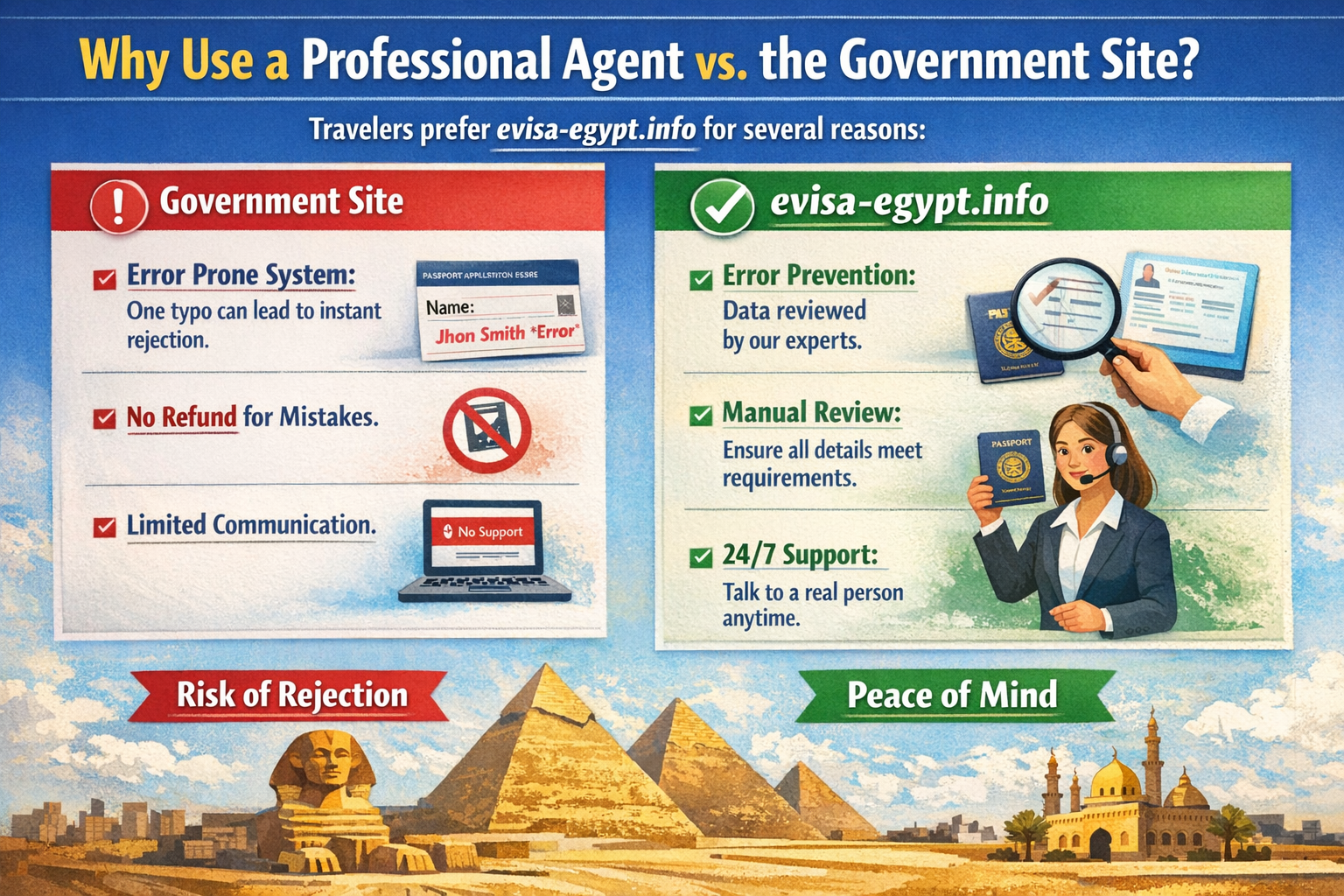 Apply Now and Get Egypt eVisa for Malta Citizens