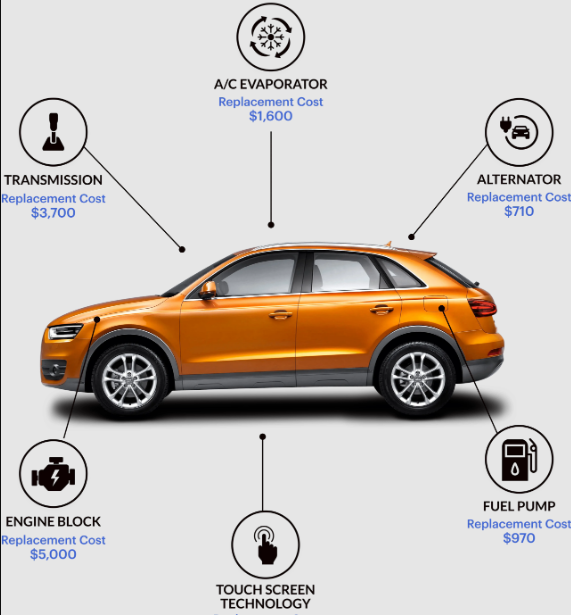 Toco Warranty – Trusted Car Coverage Contractors USA Drivers Rely On