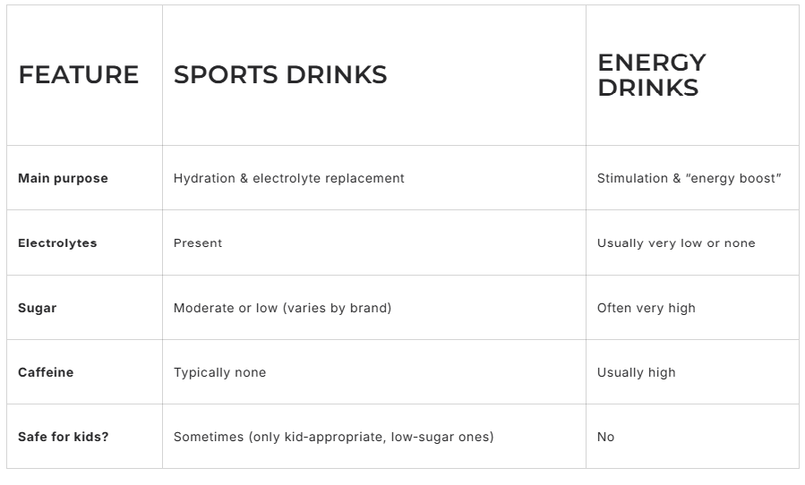 Safe Electrolyte Drinks for Kids: What Indian Parents Should Look for Before Buying