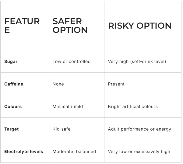 Safe Electrolyte Drinks for Kids: What Indian Parents Should Look for Before Buying