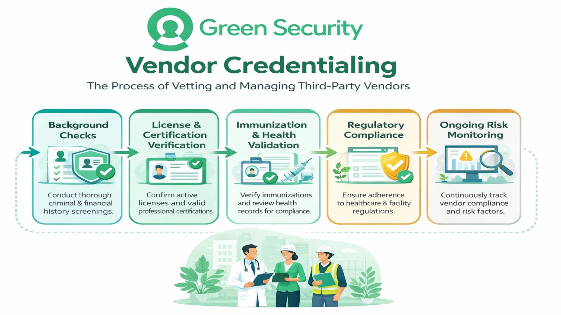 Vendor Credentialing: The Foundation of Secure and Compliant Facility Access