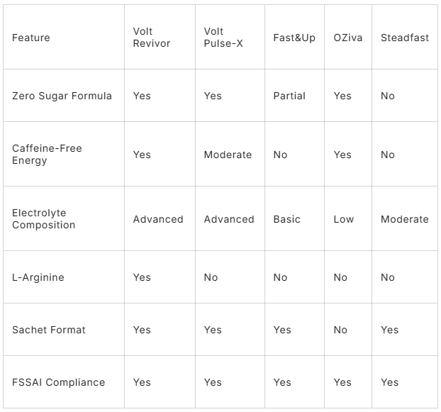 Best Energy Drinks for Adults in India: The 2026 Clean-Label Buyer's Guide
